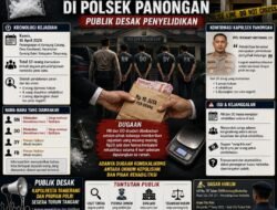 Dugaan “Tangkap Lepas” Bermodus Rehabilitasi di Polsek Panongan, Publik Desak Penyelidikan
