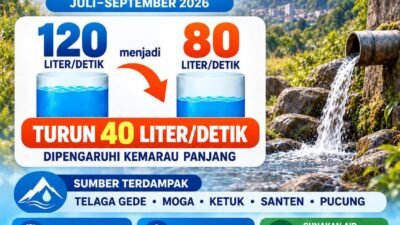 Kemarau Panjang Picu Krisis Debit, Pasokan Air Perumda Tirta Mulia Pemalang Anjlok 40 Liter Per Detik